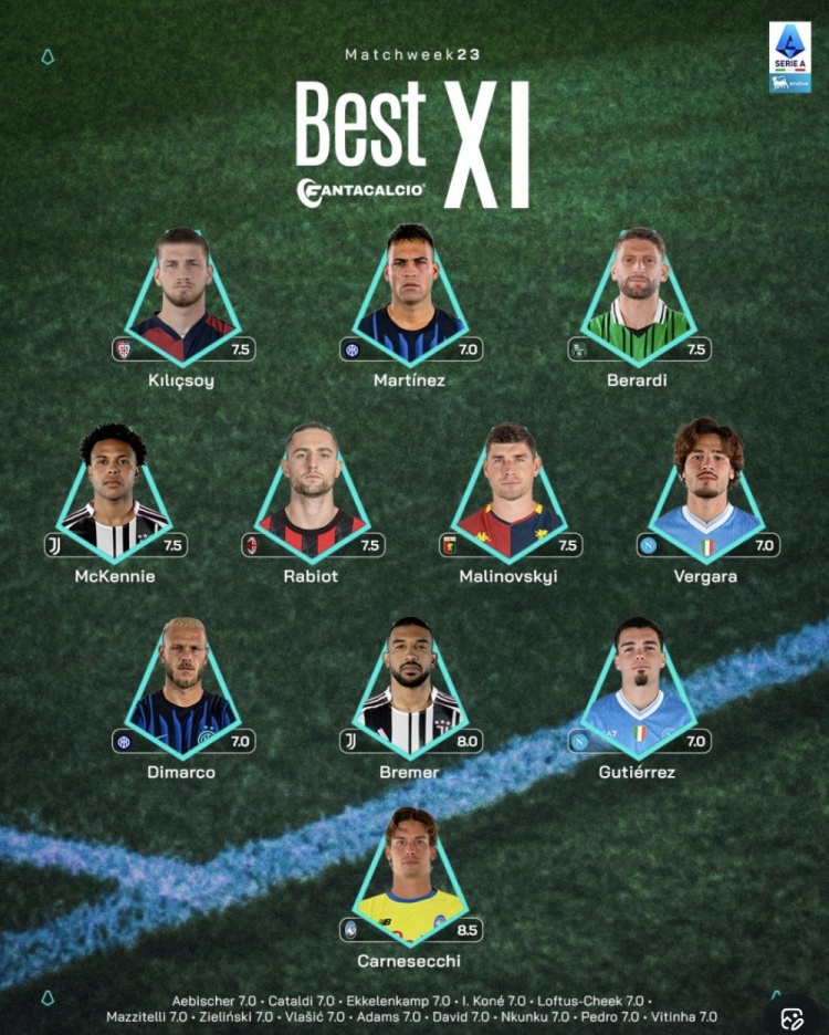 开云在线开户-意甲23轮最佳阵容：劳塔罗领衔锋线，拉比奥特坐镇中场